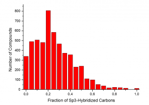 Fraction of Sp3-Hybridized Carbons