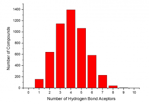 Number of Hydrogen Bond Acceptors