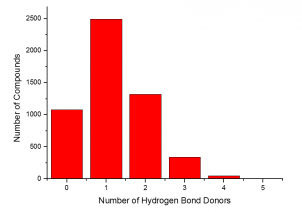 Number of Hydrogen Bond Donors