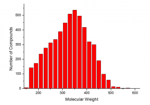 Molecular Weight