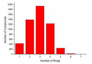 Number of Rings