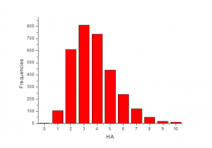 Number of H Acceptors