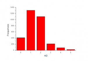 Number of H Donors