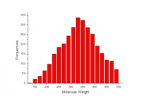 Molecular Weight