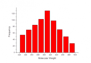 Molecular Weight