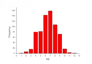 Number of Rotatable Bonds