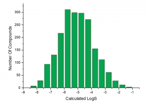 Calculated logS