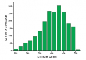 Molecular Weight