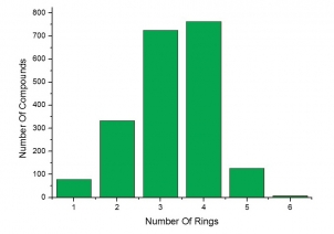 Number of Rings