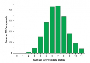 Number of Rotatable Bonds