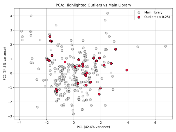 pca_outliers_overlay